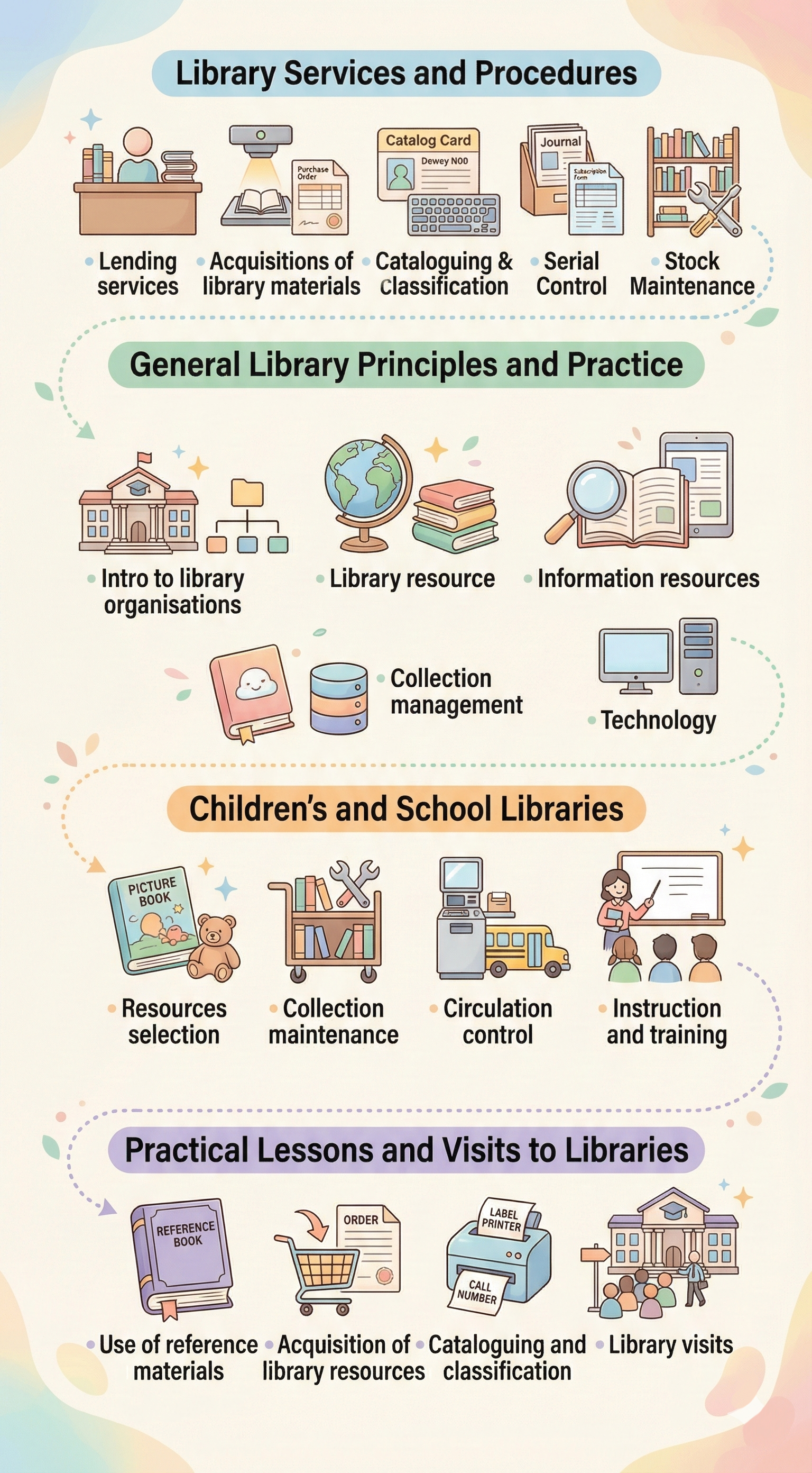 Curriculum