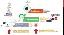 Articulation pathway to a Professional Accountant + Master from LondonU